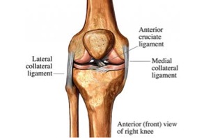 lesion ligamentos colaterales